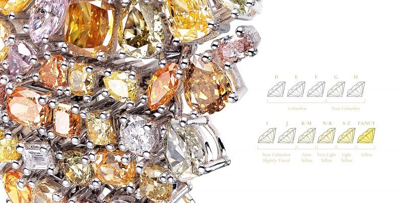 Diamonds explained by Backes & Strauss, Color